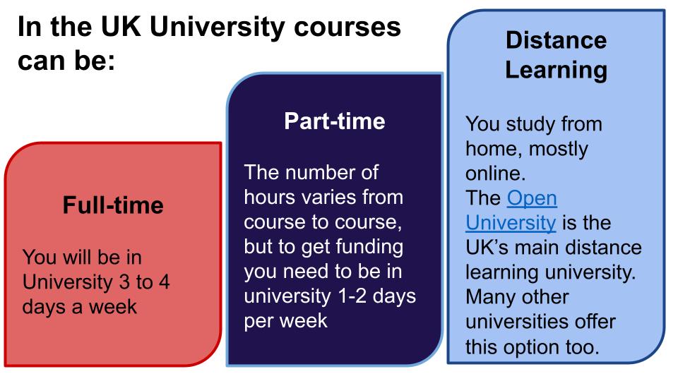 University in the UK