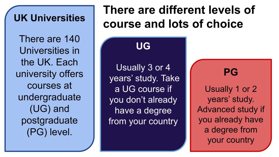 University in the UK